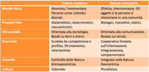 Fig. 1 - cliccare per ingrandire